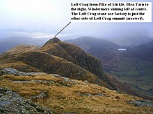 <b>Loft Crag</b>Posted by The Eternal